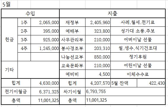 5월.JPG