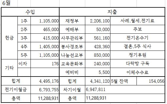 6월.JPG
