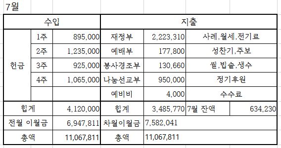 7월.JPG