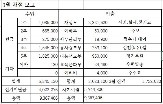 3월.JPG