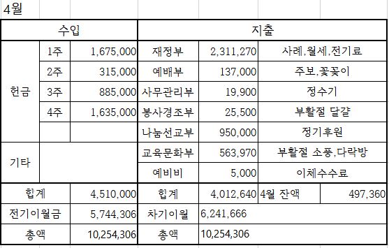 4월.JPG
