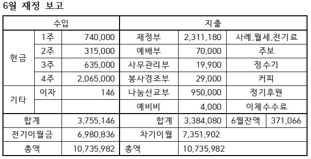 6월.JPG